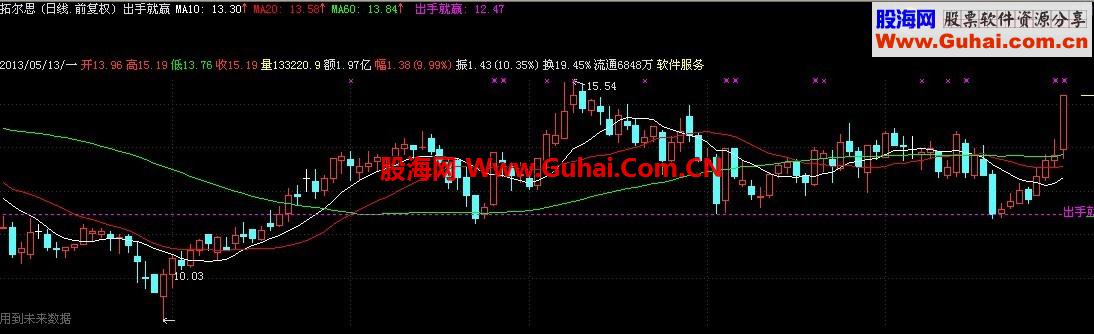 通达信出手就赢公式