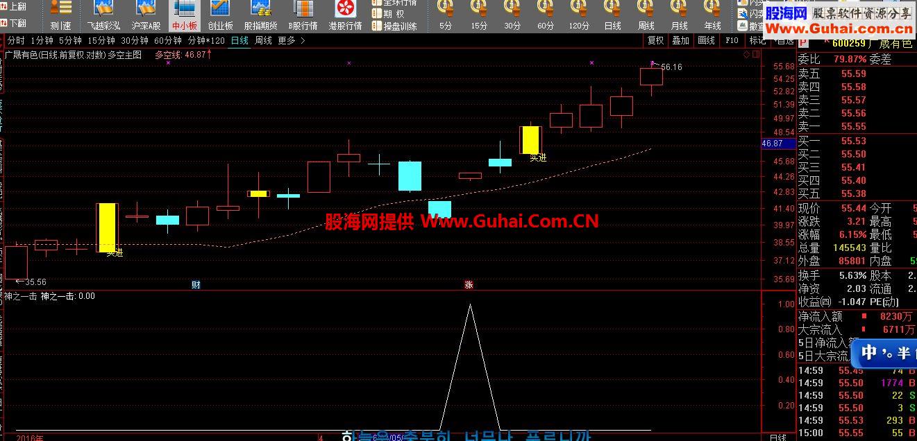 通达信神之一击 （指标 副图/选股 源码 贴图）