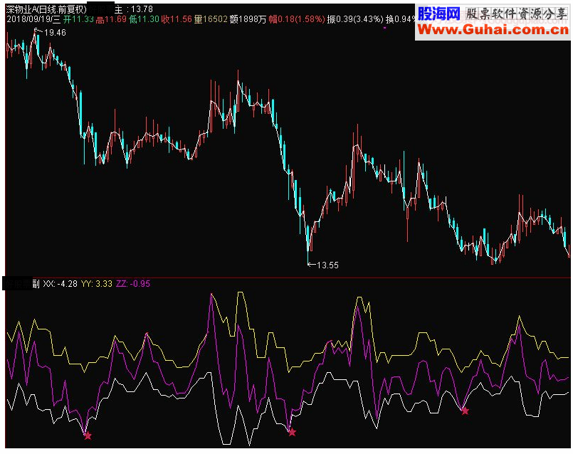 通达信刀客杀手副图指标 源码 