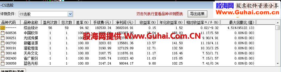 胜率94.2%的选股公式，牛不牛你自己看（暂时加密）没有未来
