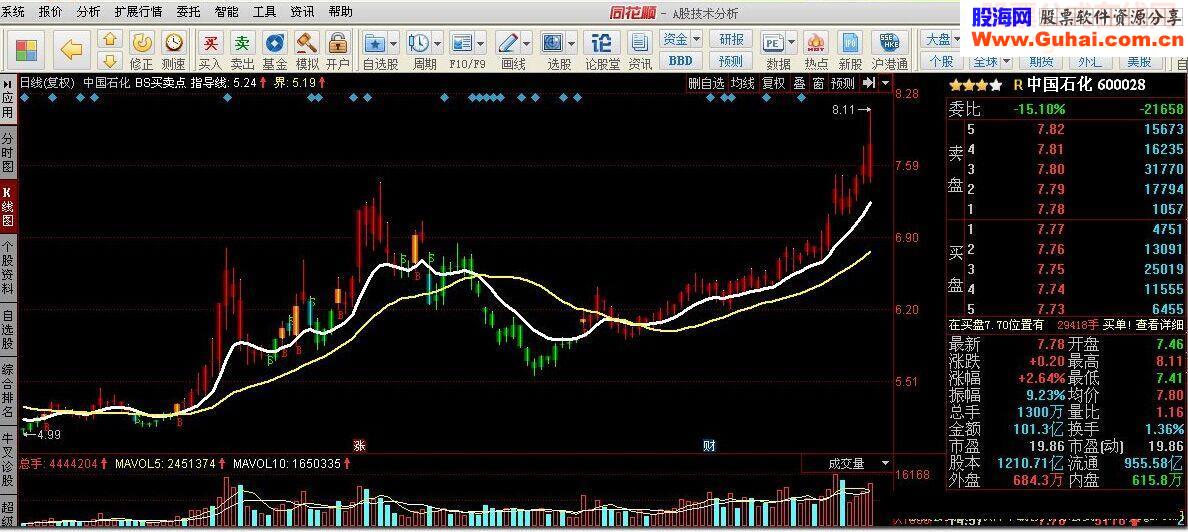 BS买卖点指标公式