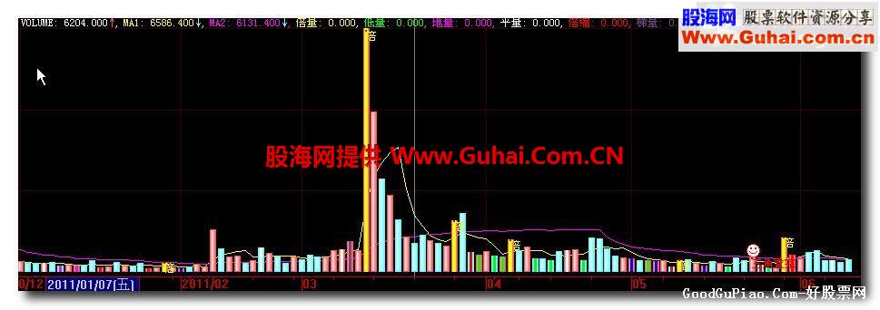 大智慧自用VOL公式（源码、副图、贴图）