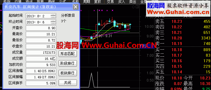 海底捞月选股源码