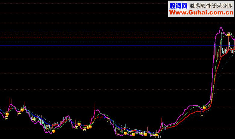 通达信MACD主图源码指标公式