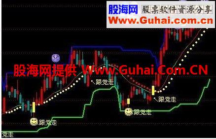 通达信改良的智能神针公式