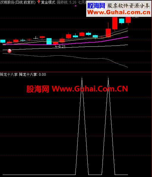股市中的实战指标降龙十八掌