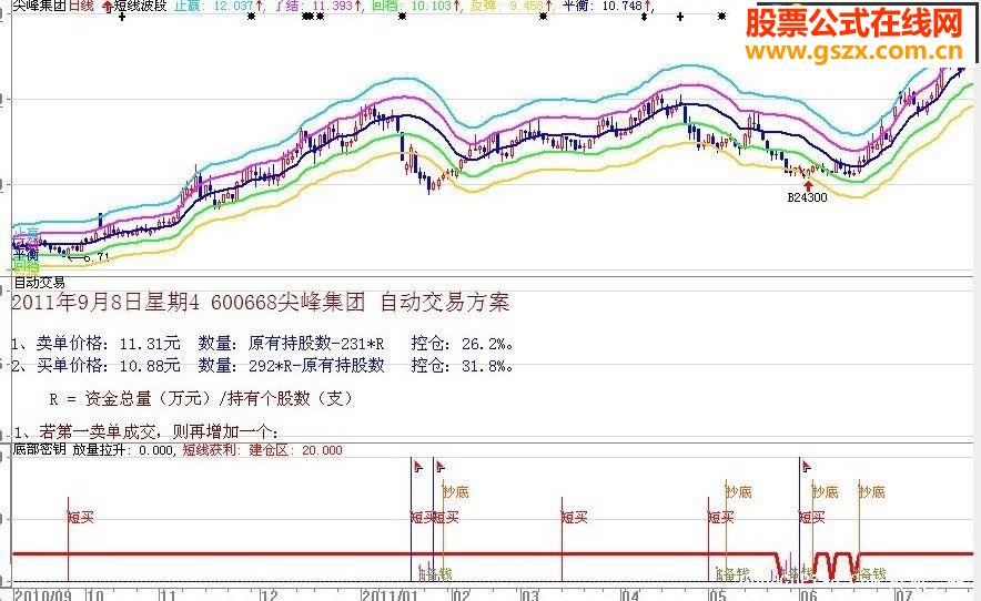 底部密钥（源码、副图、贴图）