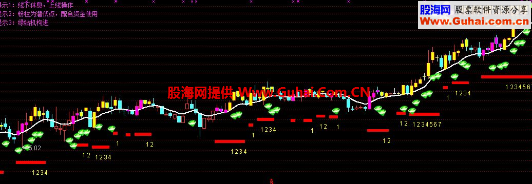 一个出现紫k线的选股公式