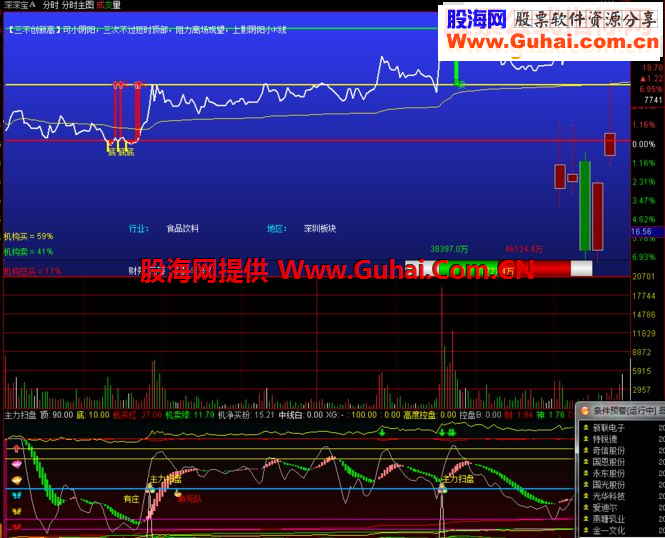 通达信分时扫盘分时副图贴图