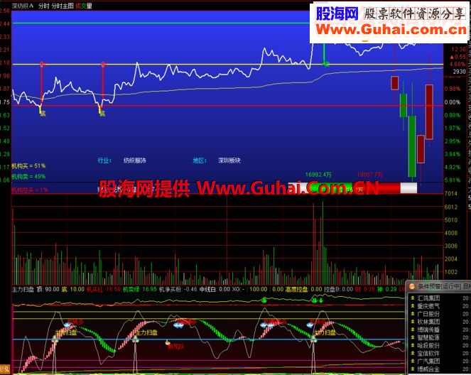 通达信分时扫盘分时副图贴图