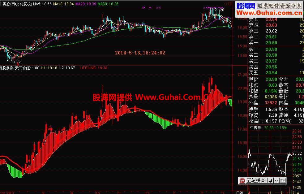 通达信和大智慧持股暴涨副图指标公式（源码）