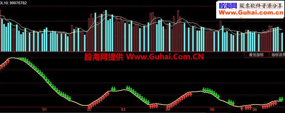 震撼！永不套牢（附源码＋原图＋说明）