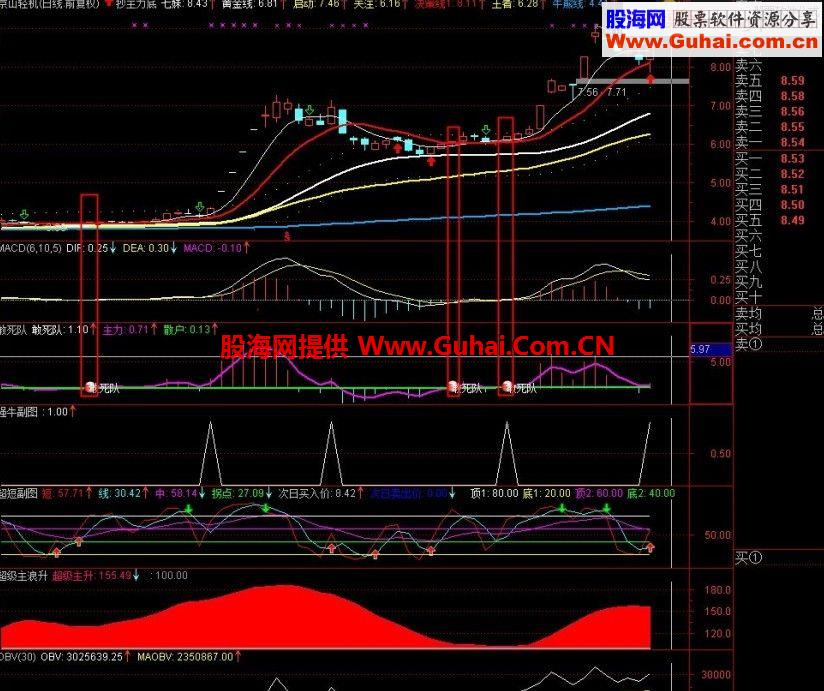 敢死队副图（源于股友发的T+0修改而成的）