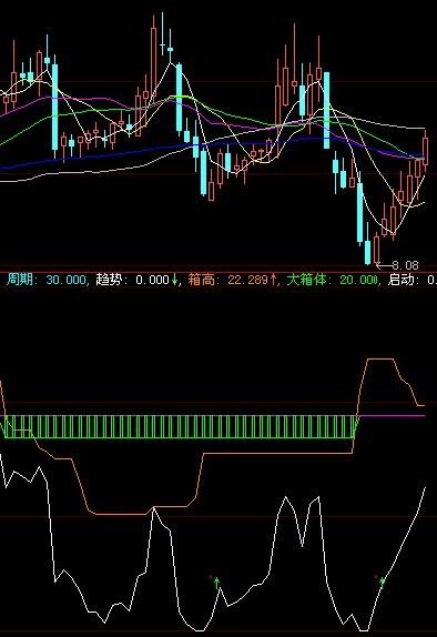 大智慧箱体副图公式、源码、无未来