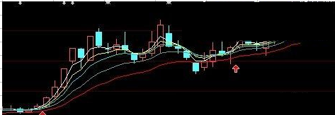 大智慧梦的海洋源码主图