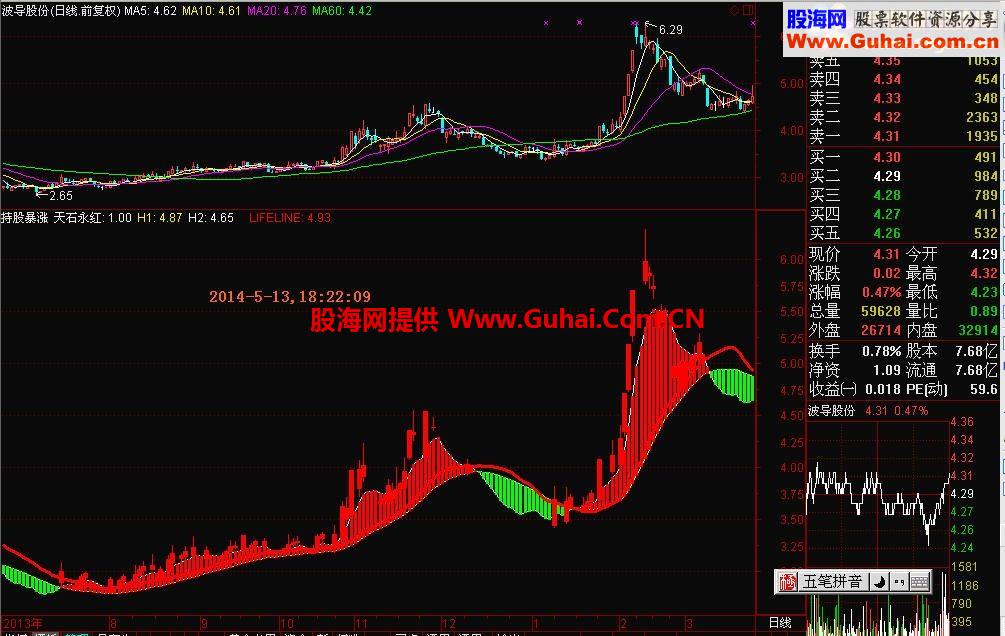 通达信和大智慧持股暴涨副图指标公式（源码）