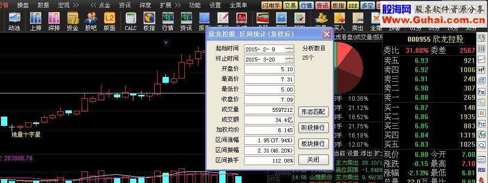 通达信地量十字星选股源码