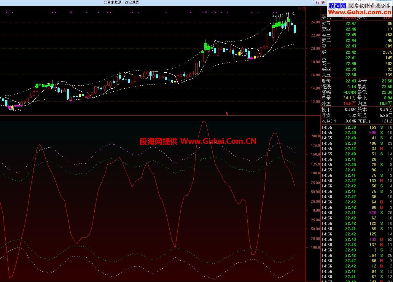 通达信上下顶底波段副图