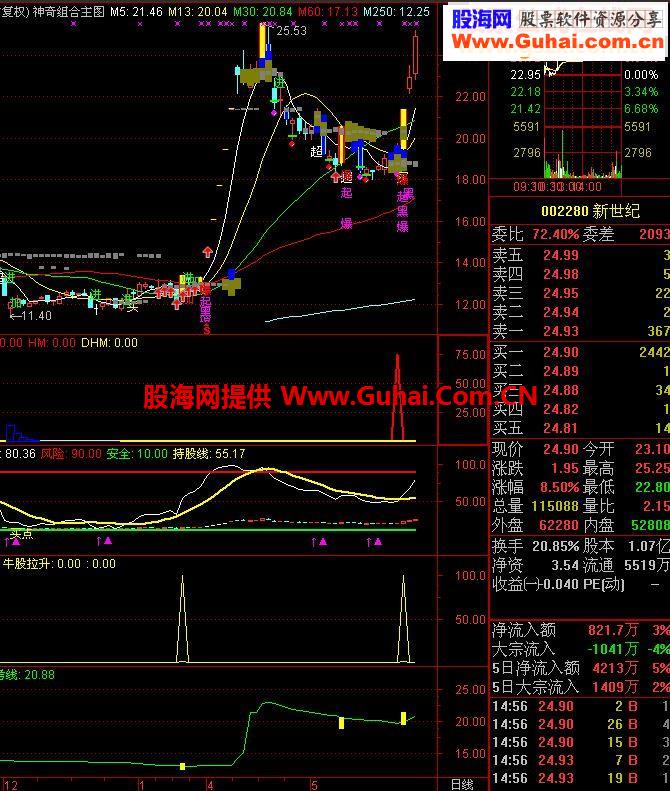 通达信财神现身副图