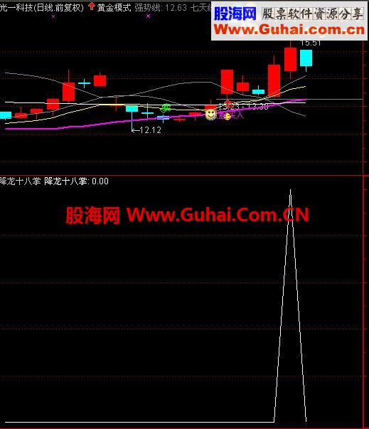 股市中的实战指标降龙十八掌