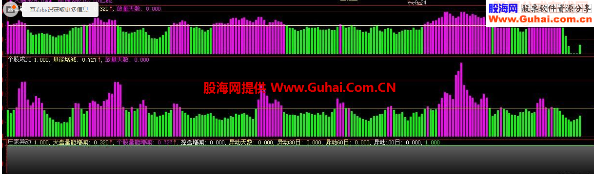 大盘成交个股成交庄家异动副图源码