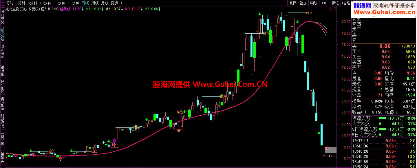 通达信强ZHUANG主图指标附图