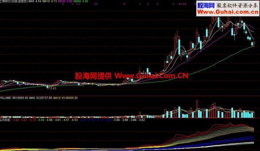 通达信弘历彩虹副图指标
