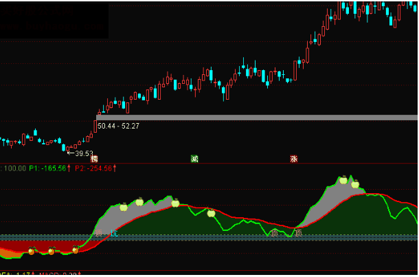 通达信超跌反弹副图公式源码