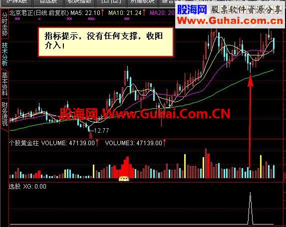 自用的强势股回调指标－－准金钻指标免费送
