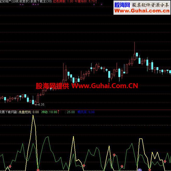通达信精准明天买公式