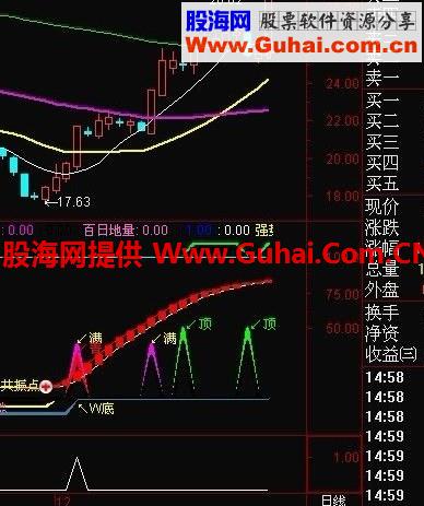 通达信波段提示之青满选股公式