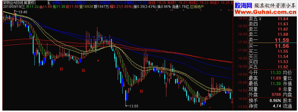 通达信莫错失机会副图指标源码 