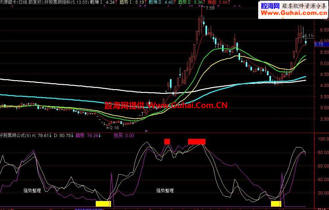通达信傻瓜稳赚趋势短买指标公式