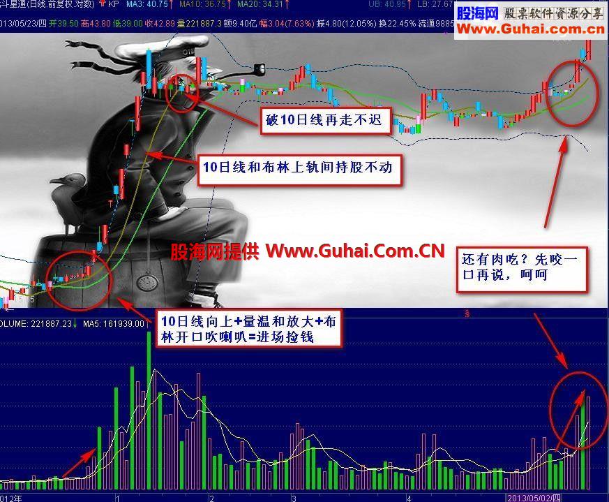 通达信自用主图 喜欢的拿去