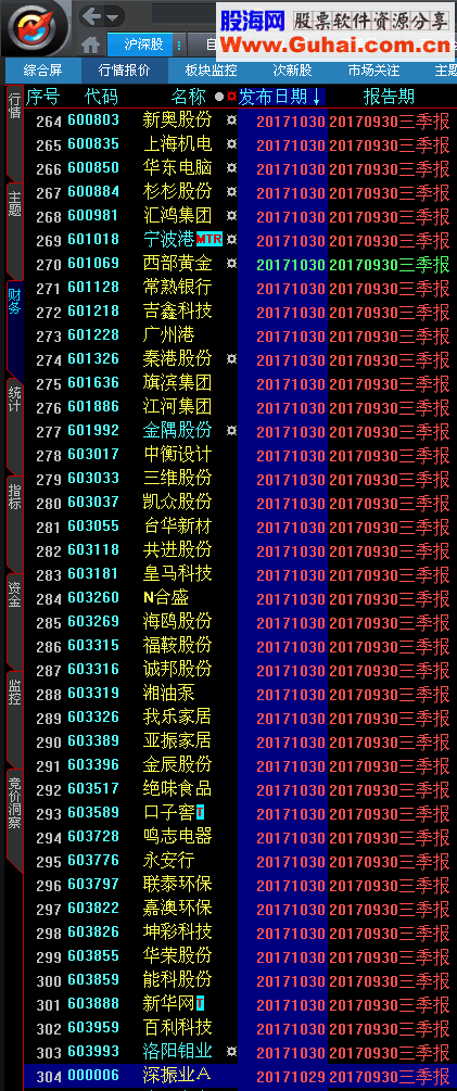 大智慧最新的基本财务和除权数据，行业、主题(自定义数据)适合旧版本，要自行手工引入20171030更新