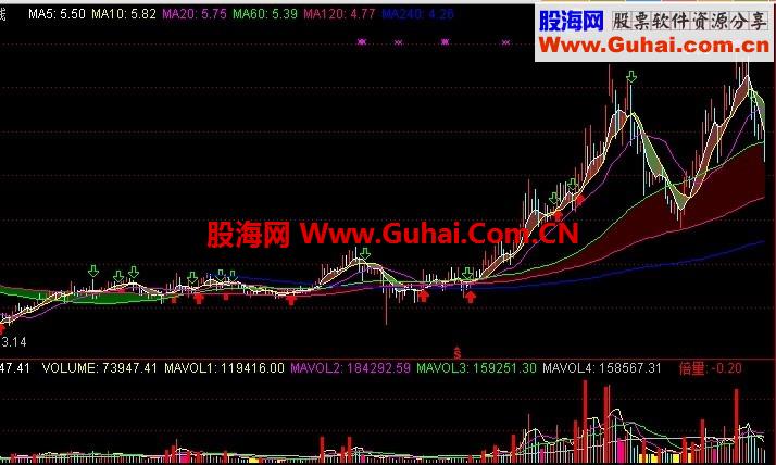 通达信暖气带指标公式