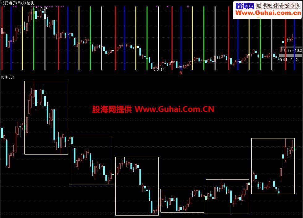 通达信南北列车指标