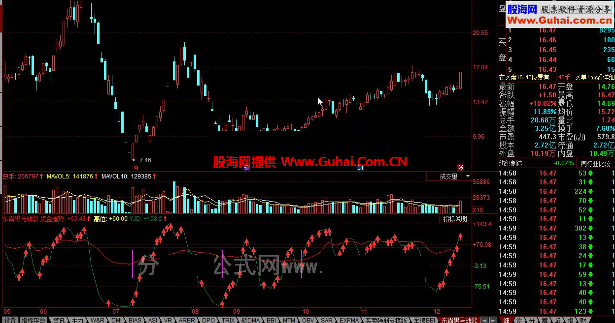 同花顺黑马战歌公式