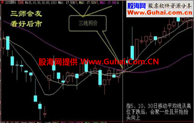 大智慧三军会师》源码副图选股贴图