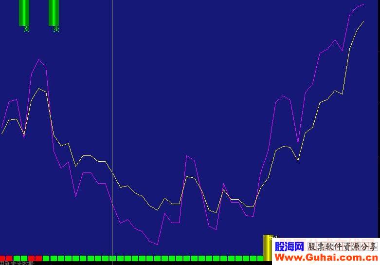 短牛 中牛 大牛~~~（源码 副图 贴图）