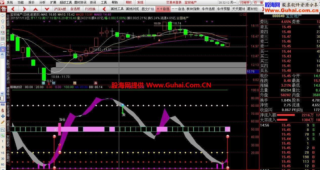 通达信精确波段副图指标 源码 