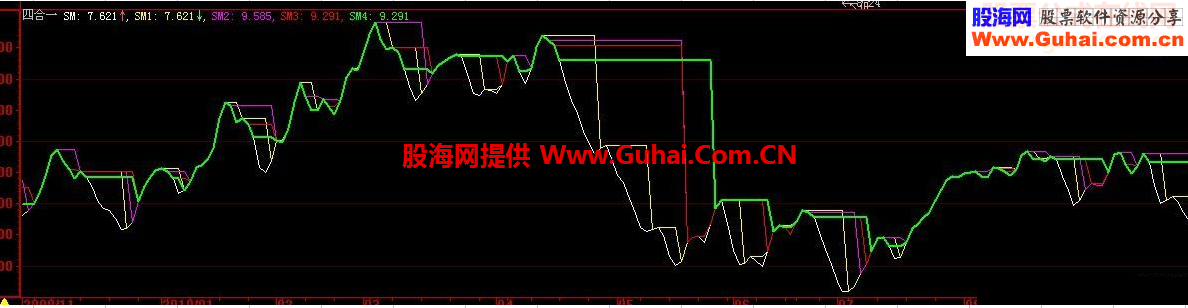 大智慧四合一极品指标公式(无未来)