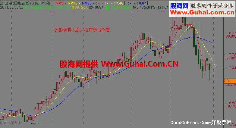 老师的主图优化了一下 只输出二项的智能解盘公式
