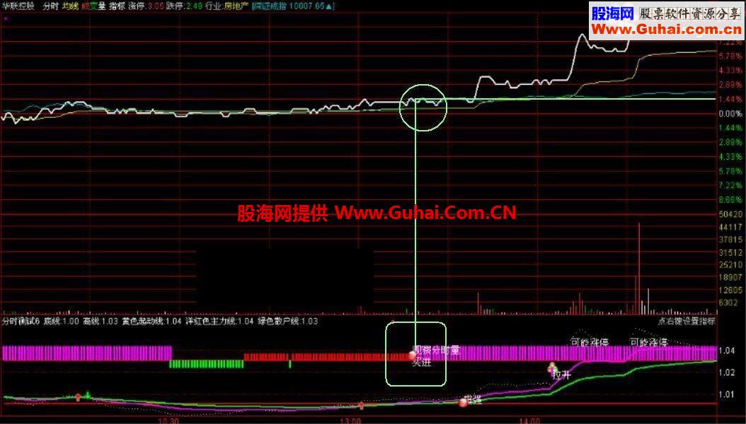 通达信分时抓涨停副图指标