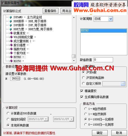 通达信欧奈尔股价相对强度指标