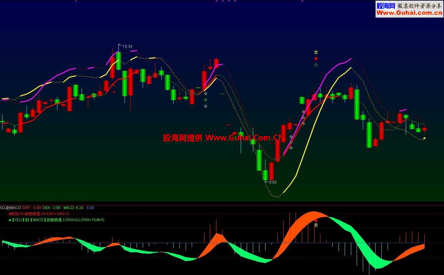 ▓用KDJ的【J】表示MACD确定波段买卖比单独用【KDJ】【MACD】要好的多.加通达信