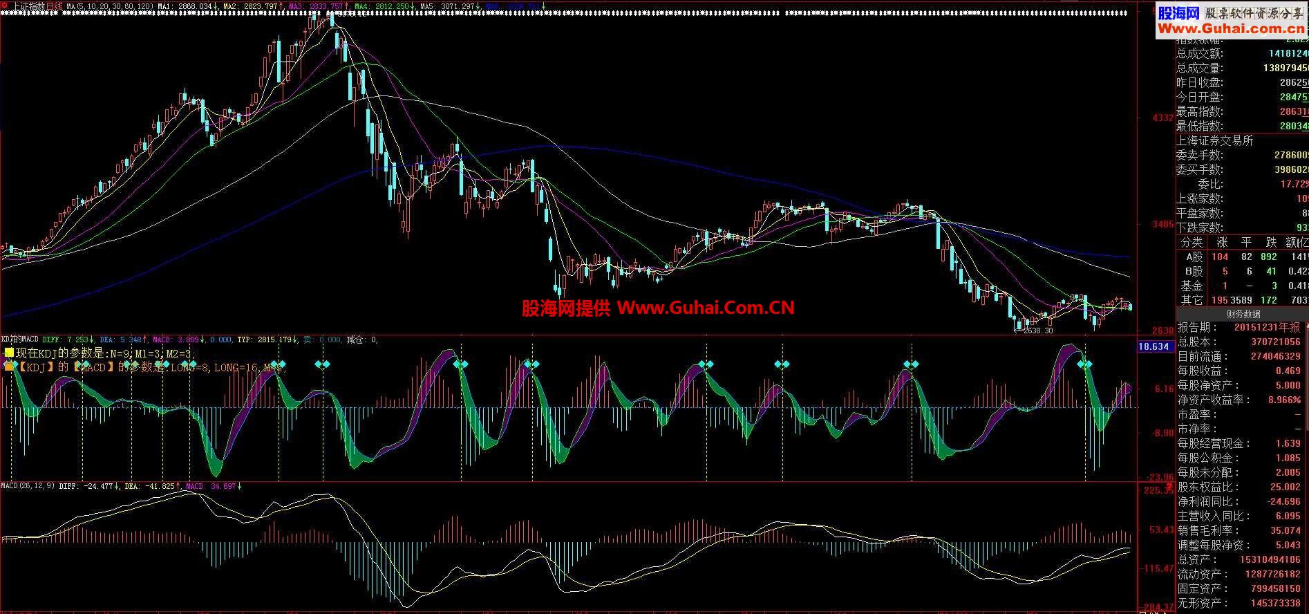 ▓用KDJ的【J】表示MACD确定波段买卖比单独用【KDJ】【MACD】要好的多.加通达信