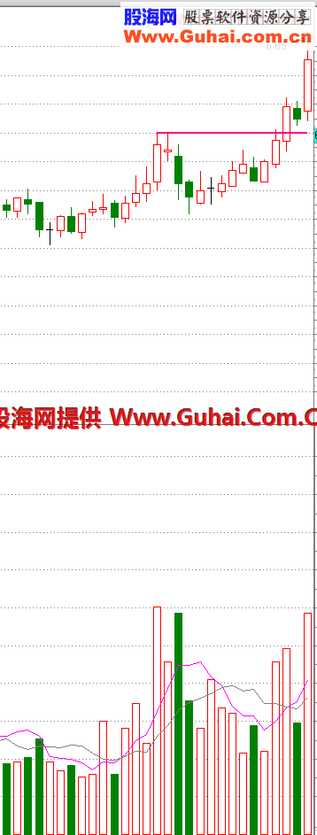特别的放量过前高公式