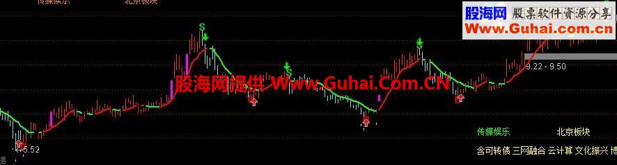 通达信最新BS主图公式
