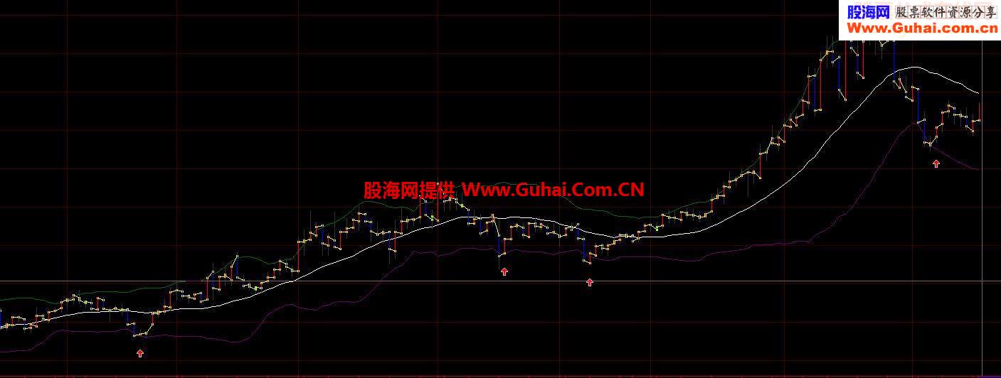 布林线超跌买入指标公式